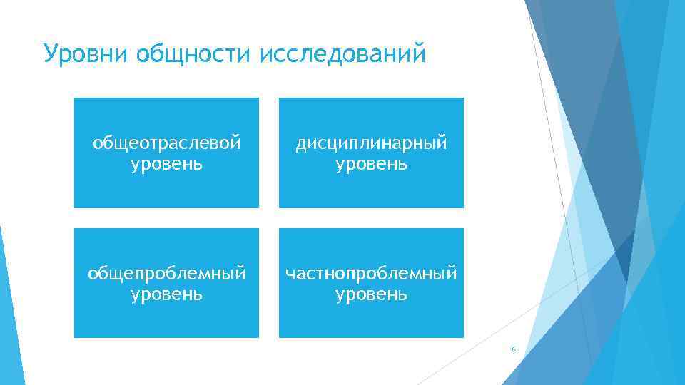 Уровни общности исследований общеотраслевой уровень дисциплинарный уровень общепроблемный уровень частнопроблемный уровень 6 