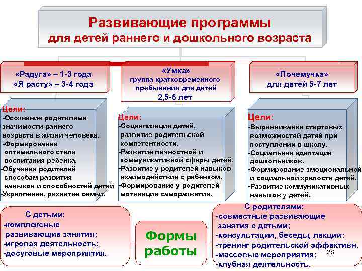 Развивающие программы для детей раннего и дошкольного возраста «Радуга» – 1 -3 года «Я