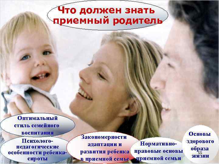 Что должен знать приемный родитель Оптимальный стиль семейного воспитания Психологопедагогические особенности ребенкасироты Основы Закономерности