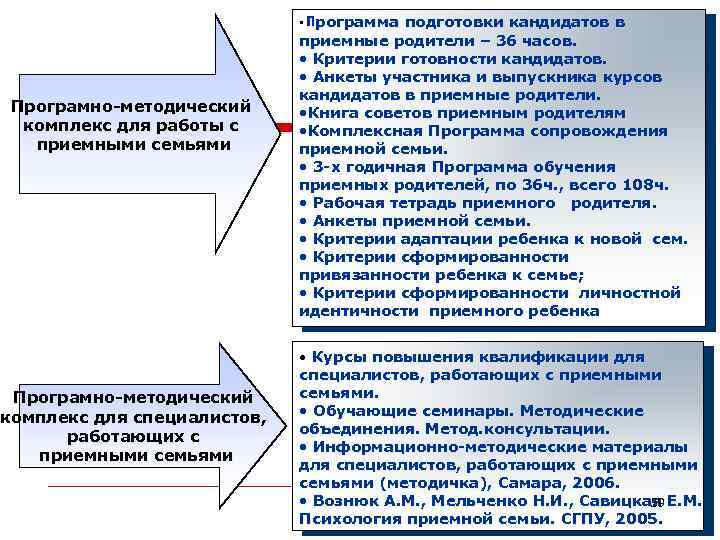 Програмно-методический комплекс для работы с приемными семьями Програмно-методический комплекс для специалистов, работающих с приемными