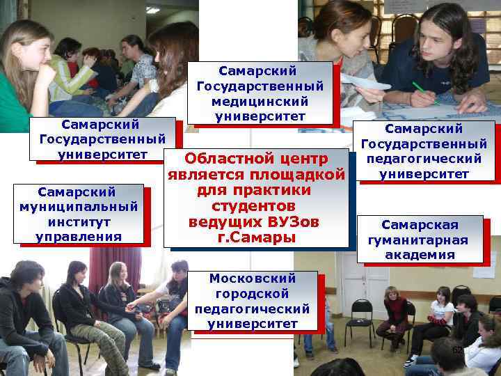 Самарский Государственный университет Самарский муниципальный институт управления Самарский Государственный медицинский университет Областной центр является