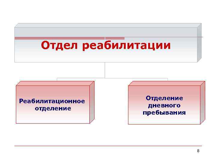 Отдел реабилитации Реабилитационное отделение Отделение дневного пребывания 8 