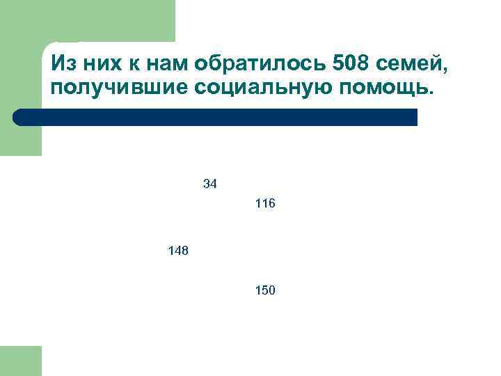 Из них к нам обратилось 508 семей, получившие социальную помощь. 34 116 148 150