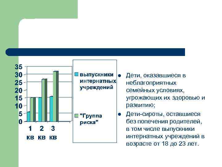 l l Дети, оказавшиеся в неблагоприятных семейных условиях, угрожающих их здоровью и развитию; Дети-сироты,