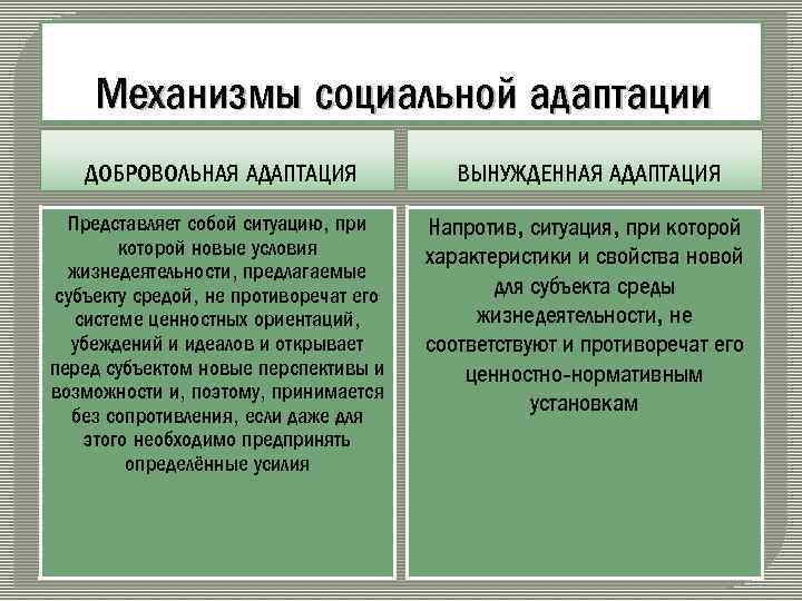 Механизмы социальной адаптации ДОБРОВОЛЬНАЯ АДАПТАЦИЯ ВЫНУЖДЕННАЯ АДАПТАЦИЯ Представляет собой ситуацию, при которой новые условия