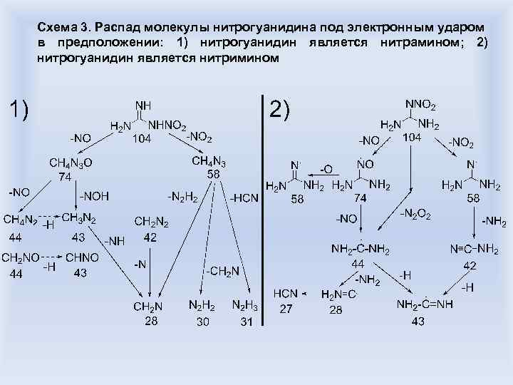 Схема 3. Распад молекулы нитрогуанидина под электронным ударом в предположении: 1) нитрогуанидин является нитрамином;