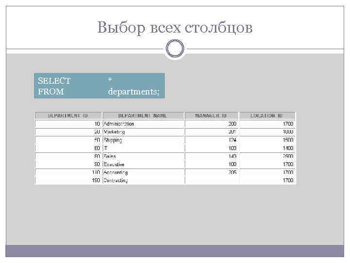 Выбор всех столбцов SELECT FROM * departments; 