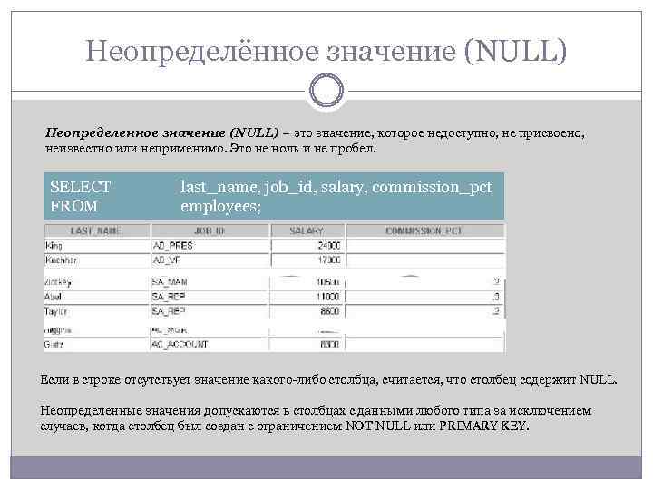 Неопределённое значение (NULL) Неопределенное значение (NULL) – это значение, которое недоступно, не присвоено, неизвестно