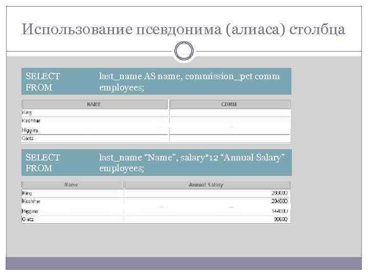 Использование псевдонима (алиаса) столбца SELECT FROM last_name AS name, commission_pct comm employees; SELECT FROM