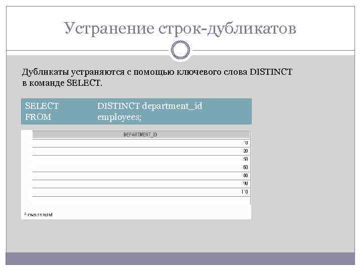 Устранение строк-дубликатов Дубликаты устраняются с помощью ключевого слова DISTINCT в команде SELECT FROM DISTINCT