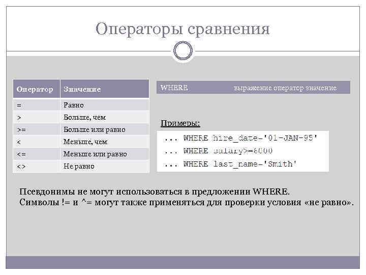 Операторы сравнения Оператор Значение = Больше, чем >= Больше или равно < Меньше, чем