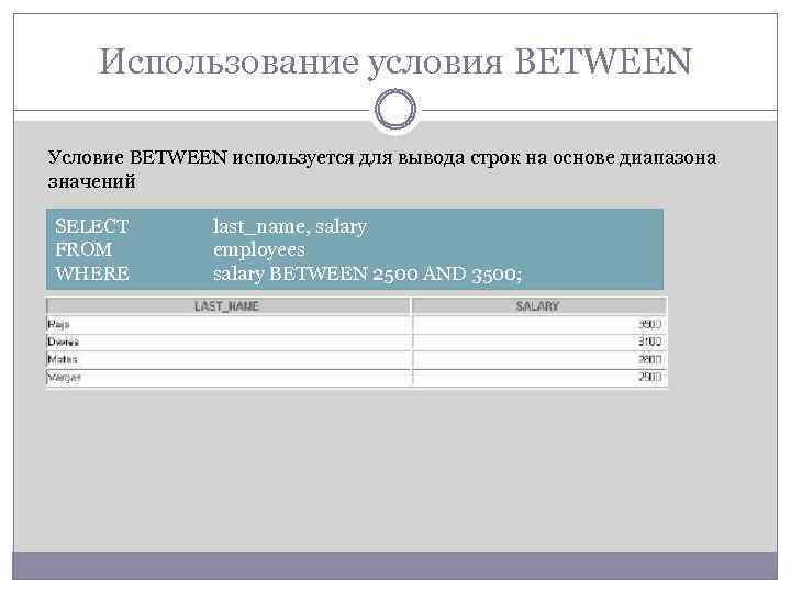 Использование условия BETWEEN Условие BETWEEN используется для вывода строк на основе диапазона значений SELECT