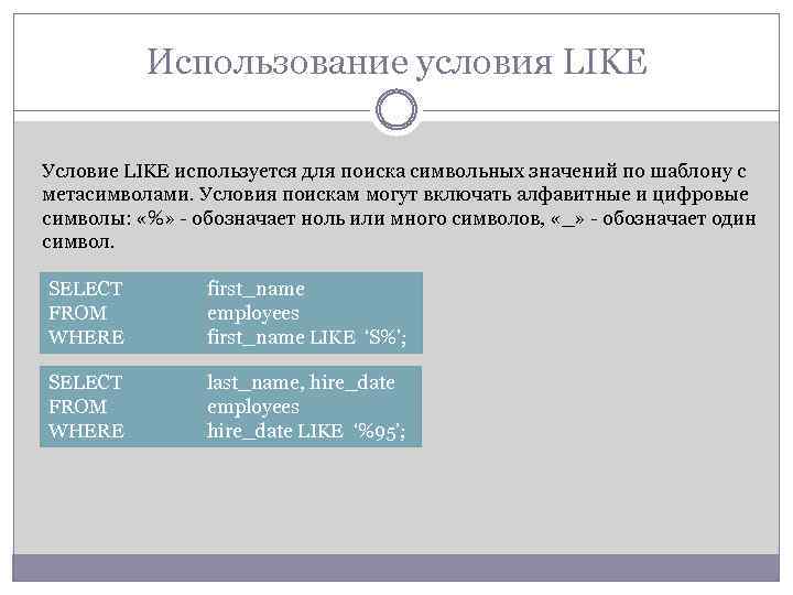 Использование условия LIKE Условие LIKE используется для поиска символьных значений по шаблону с метасимволами.