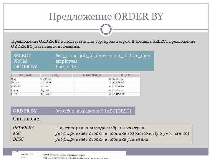 Предложение ORDER BY используется для сортировки строк. В команде SELECT предложение ORDER BY указывается