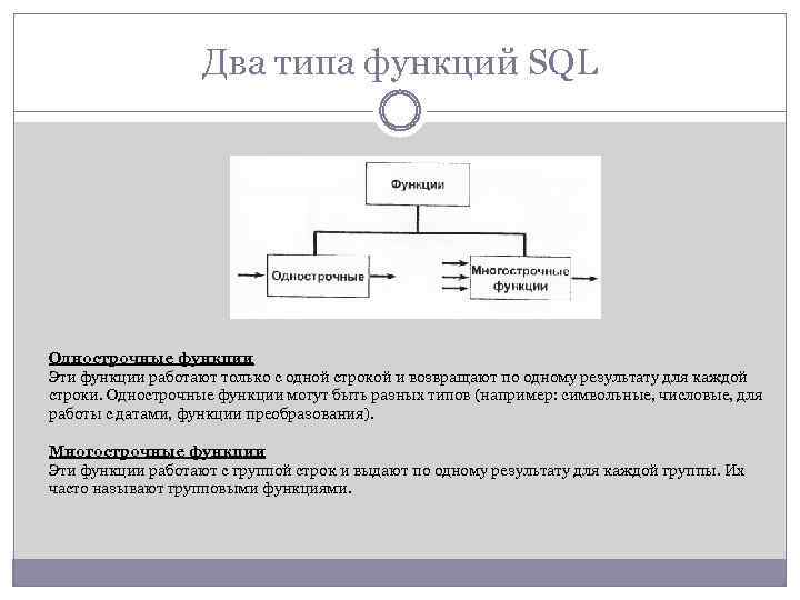 Два типа функций SQL Однострочные функции Эти функции работают только с одной строкой и