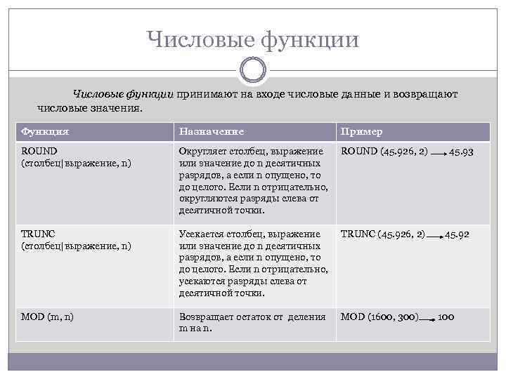 Числовые функции принимают на входе числовые данные и возвращают числовые значения. Функция Назначение Пример