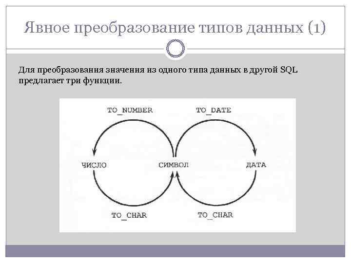 Явное преобразование типов данных (1) Для преобразования значения из одного типа данных в другой