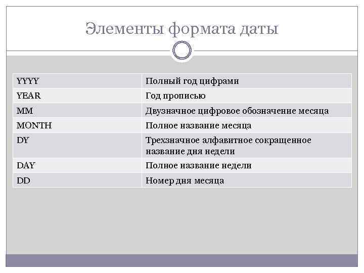 Элементы формата даты YYYY Полный год цифрами YEAR Год прописью MM Двузначное цифровое обозначение