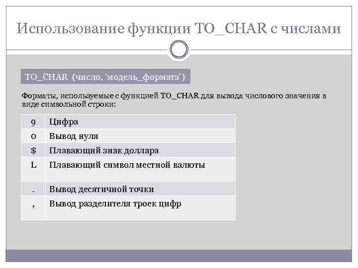 Использование функции TO_CHAR с числами TO_CHAR (число, ‘модель_формата’) Форматы, используемые с функцией TO_CHAR для