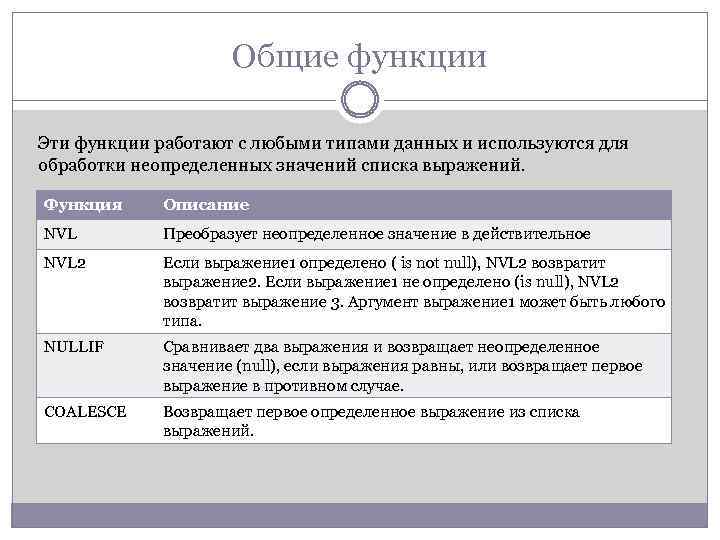 Общие функции Эти функции работают с любыми типами данных и используются для обработки неопределенных