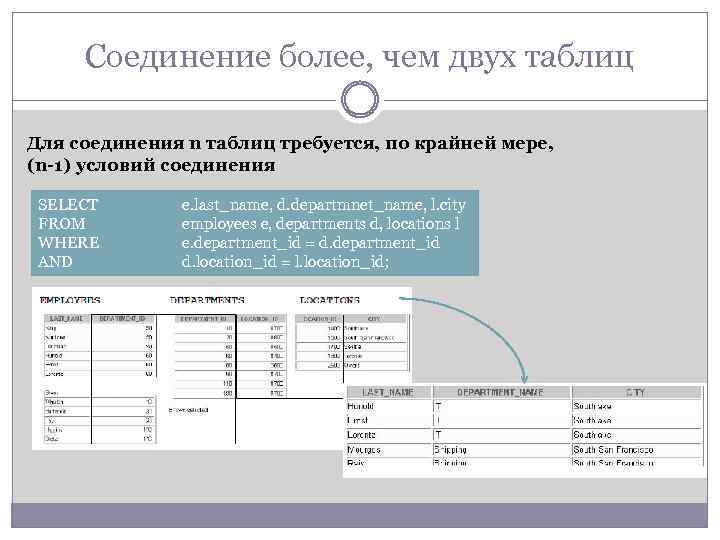 Соединение более, чем двух таблиц Для соединения n таблиц требуется, по крайней мере, (n-1)