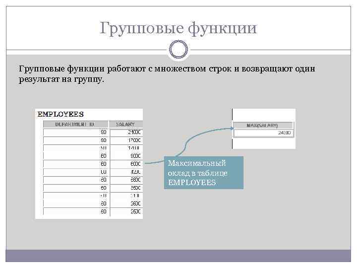 Групповые функции работают с множеством строк и возвращают один результат на группу. Максимальный оклад