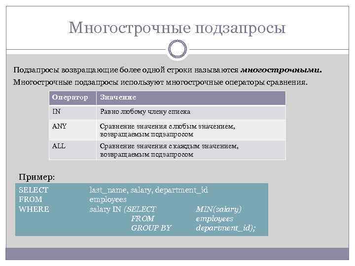 Многострочные подзапросы Подзапросы возвращающие более одной строки называются многострочными. Многострочные подзапросы используют многострочные операторы