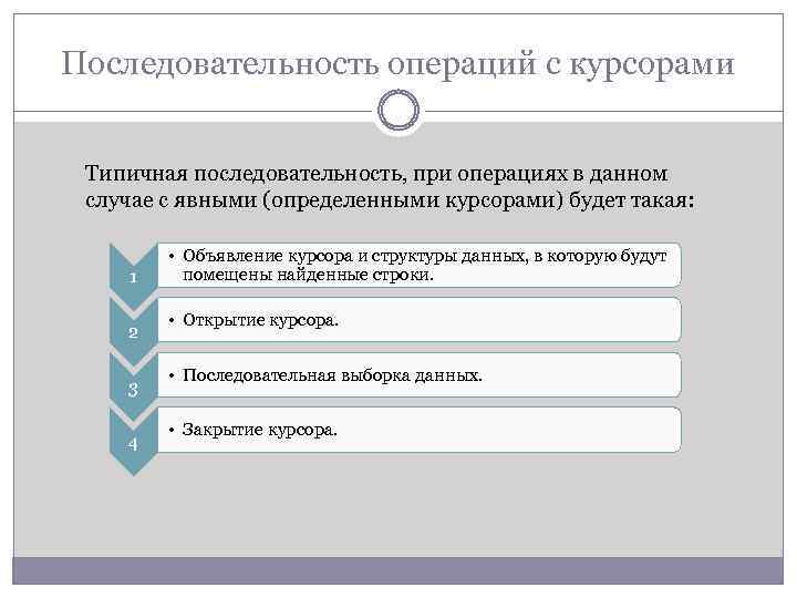 Последовательность операций с курсорами Типичная последовательность, при операциях в данном случае с явными (определенными