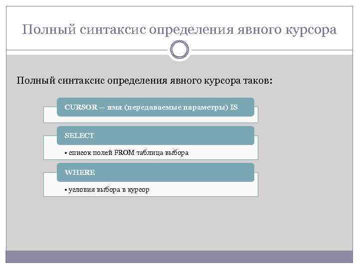 Полный синтаксис определения явного курсора таков: CURSOR — имя (передаваемые параметры) IS SELECT •