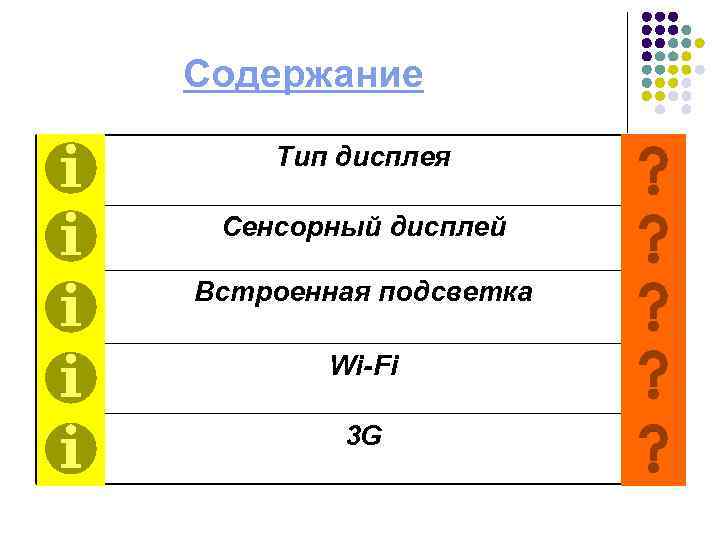Содержание Тип дисплея Сенсорный дисплей Встроенная подсветка Wi-Fi 3 G 
