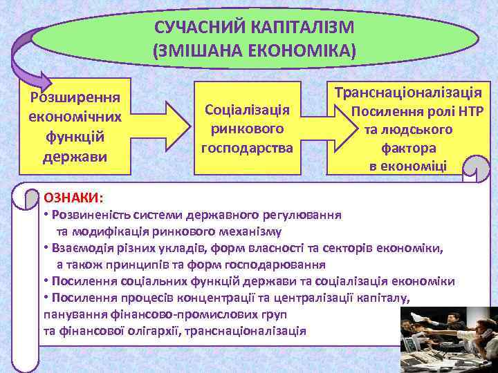 СУЧАСНИЙ КАПІТАЛІЗМ (ЗМІШАНА ЕКОНОМІКА) Розширення економічних функцій держави Соціалізація ринкового господарства Транснаціоналізація Посилення ролі