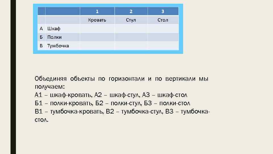 Объединяя объекты по горизонтали и по вертикали мы получаем: А 1 – шкаф-кровать, А