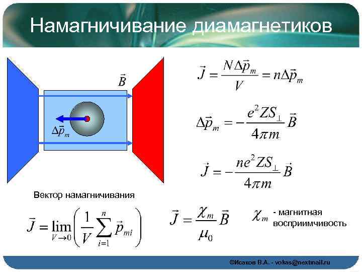 Магнитная проницаемость диамагнетиков