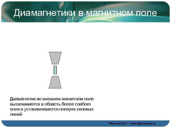 Диамагнетики в магнитном поле Диамагнетик во внешнем магнитном поле выталкивается в область более слабого