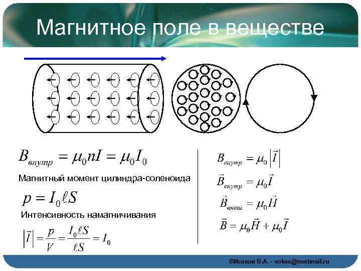 Магнитное поле в веществе