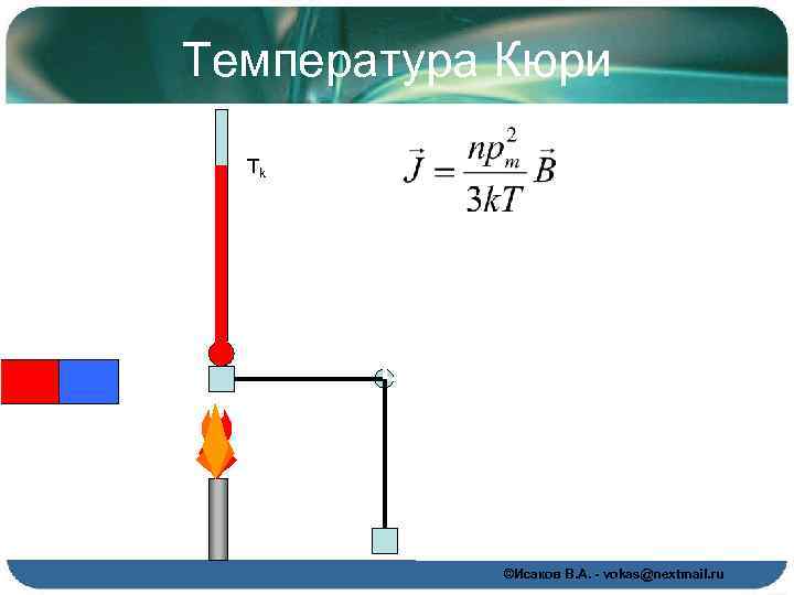 Температура Кюри Tk T < Tk T >Tk ~ ©Исаков В. А. - vokas@nextmail.