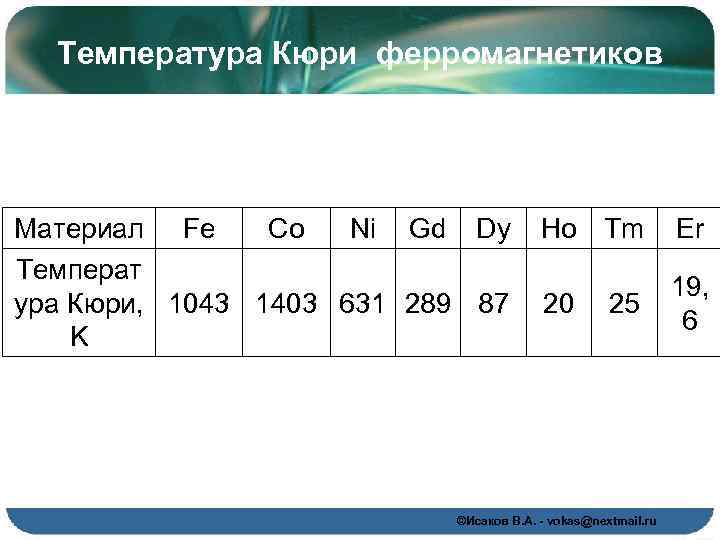 Температура точки кюри