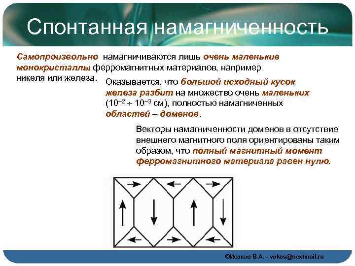 Самопроизвольно. Спонтанная намагниченность. Спонтанная намагниченность ферромагнетиков. Самопроизвольная намагниченность ферромагнетиков. Намагниченность железа.