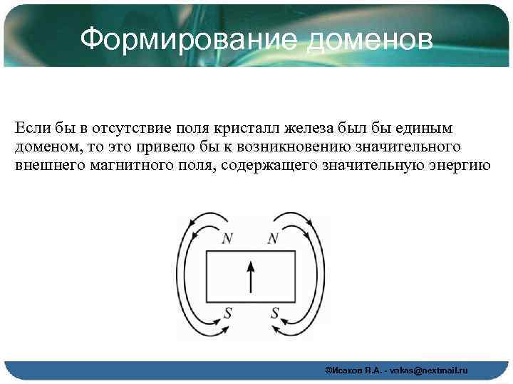Формирование доменов Если бы в отсутствие поля кристалл железа был бы единым доменом, то