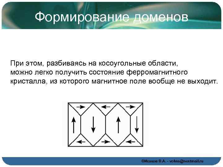 Формирование доменов При этом, разбиваясь на косоугольные области, можно легко получить состояние ферромагнитного кристалла,