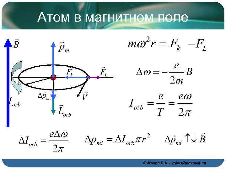 Магнитный момент тока