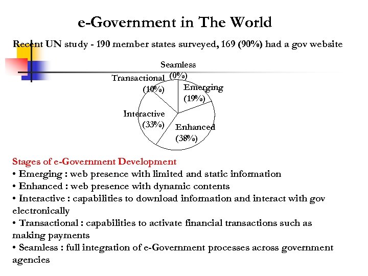 e-Government in The World Recent UN study - 190 member states surveyed, 169 (90%)