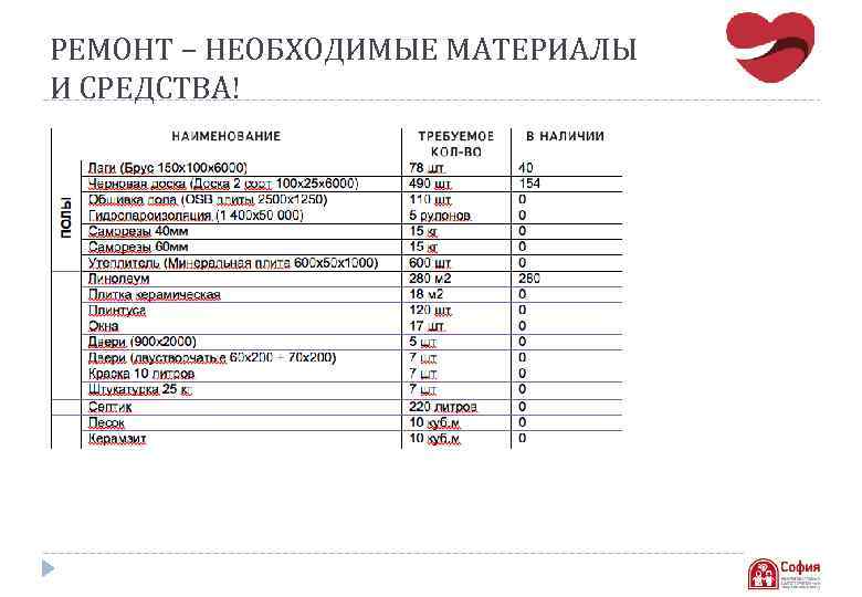 РЕМОНТ – НЕОБХОДИМЫЕ МАТЕРИАЛЫ И СРЕДСТВА! 