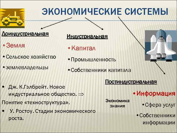 ЭКОНОМИЧЕСКИЕ СИСТЕМЫ Доиндустриальная Индустриальная • Земля • Капитал • Сельское хозяйство • Промышленность •