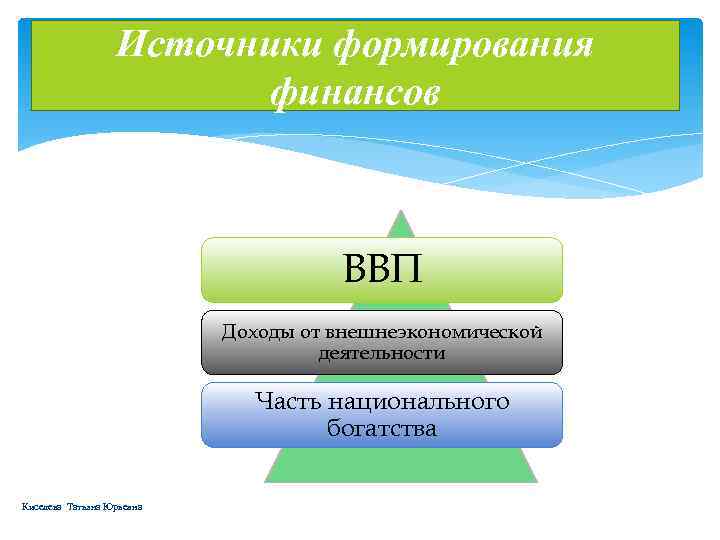 Источники формирования финансов. Прибыль источник формирования финансовых ресурсов. Доходы от внешнеэкономической деятельности. Источники формирование финансовых ресурсов ВВП.