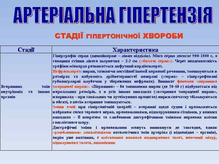 СТАДІЇ ГІПЕРТОНІЧНОЇ ХВОРОБИ Стадії Вторинних внутрішніх органів та Характеристика Гіпертрофія серця (щонайперше – лівих
