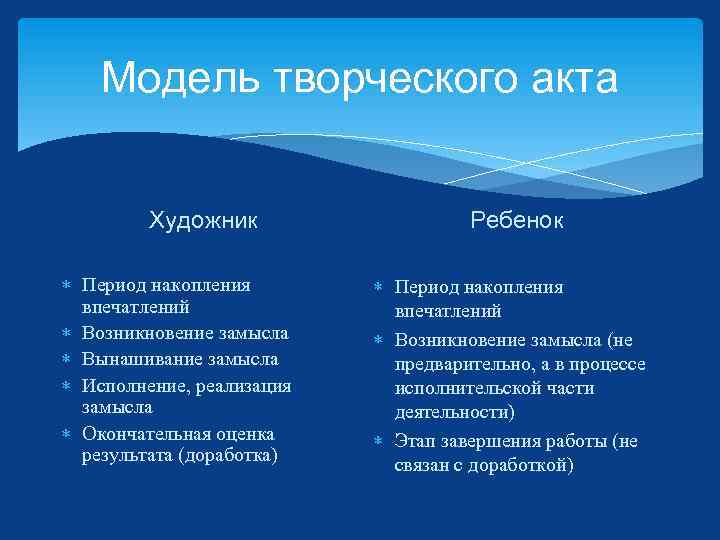Модель творческого акта Художник Период накопления впечатлений Возникновение замысла Вынашивание замысла Исполнение, реализация замысла
