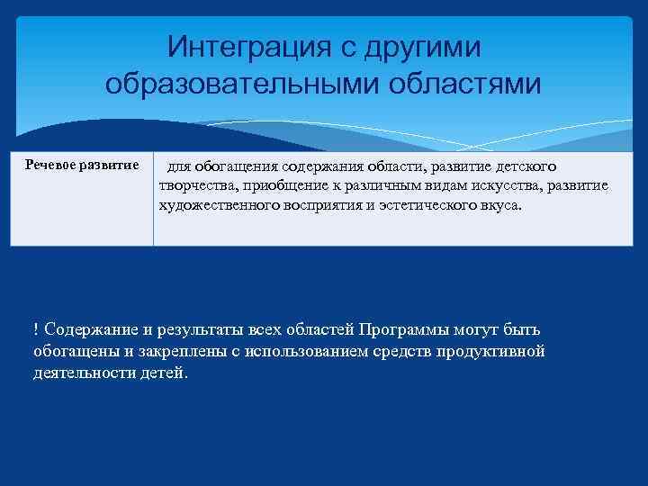 Интеграция с другими образовательными областями Речевое развитие для обогащения содержания области, развитие детского творчества,