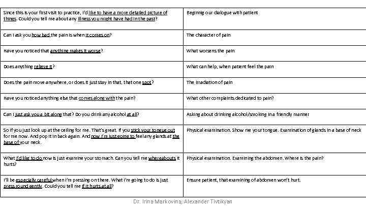 Since this is your first visit to practice, I’d like to have a more