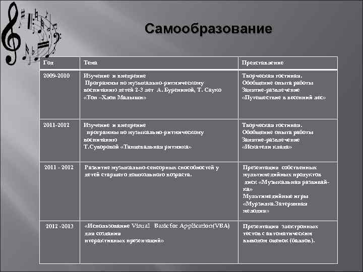 План работы муз работника в детском саду